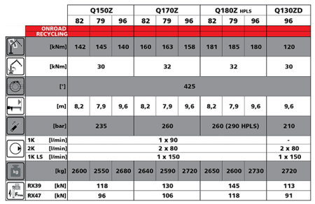 Producton Loaders Forestry Q-Z